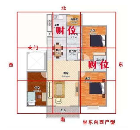 開門見財位|房間財位在哪裡？財為什麼能放、什麼千萬別放！7 大。